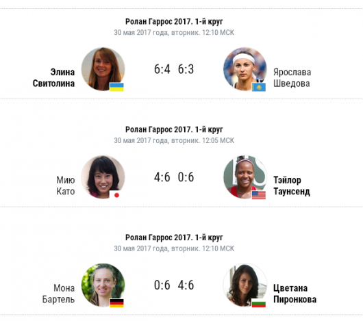 Roland Garros 2017: Долгополов громит аргентинца, Свитолина – россиянку
